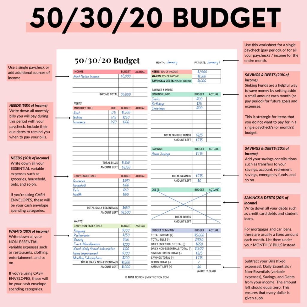 Comment faire un budget 50-20-30 ?