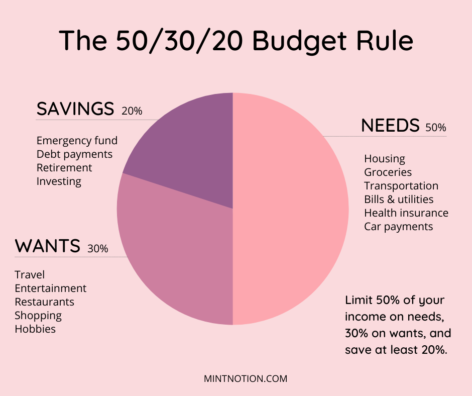 50 30 20 Budget Template Free