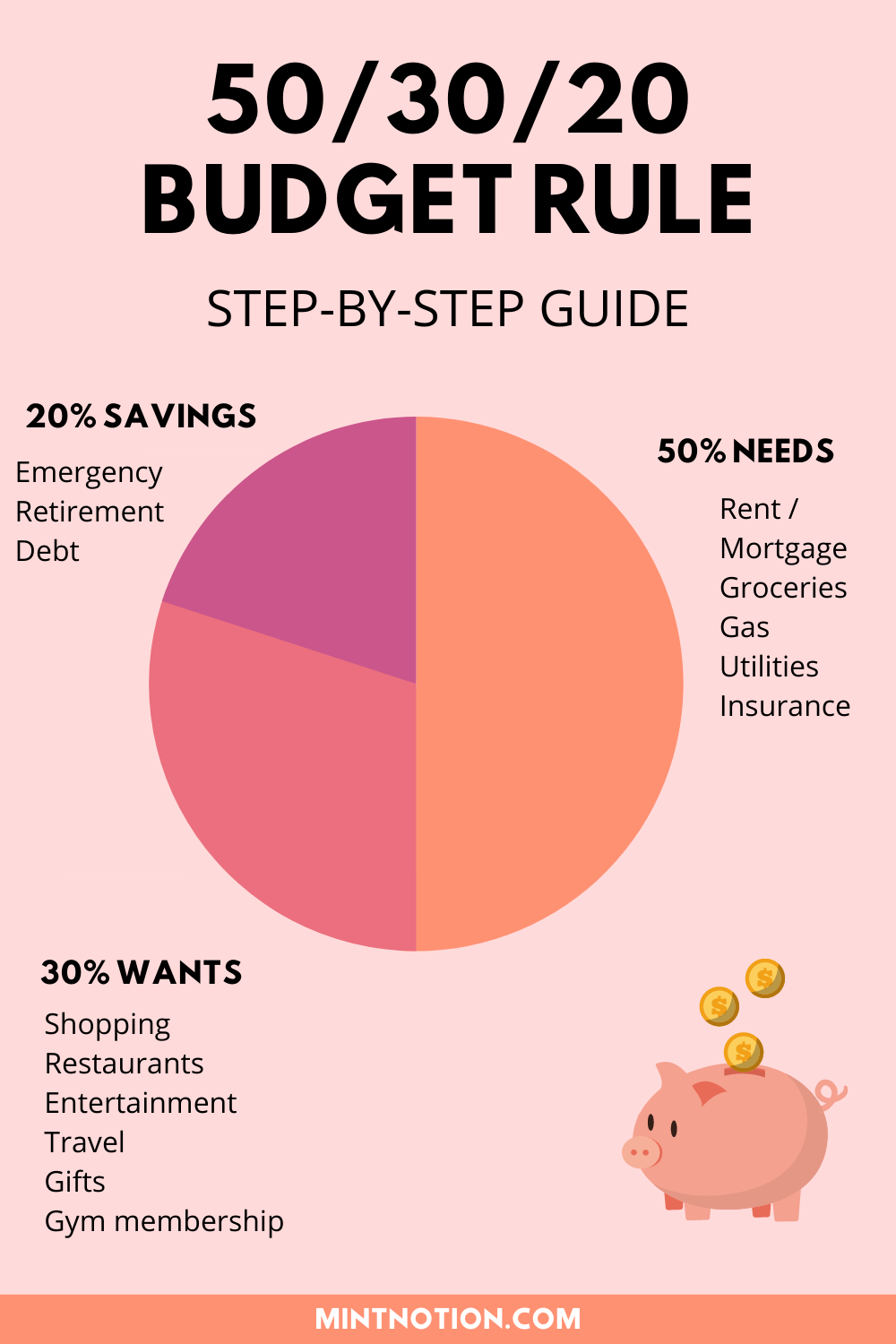 50-30-20-budget-rule-how-to-make-a-realistic-budget-mint-notion