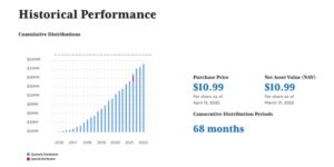 Fundrise Vs. Realty Mogul: Which Real Estate Platform Is Best? - Mint ...