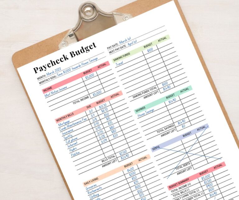 How To Budget During Inflation - Mint Notion