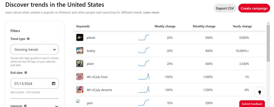 how to go viral on pinterest